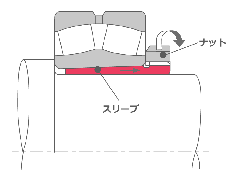 取外しスリーブの引抜き-1