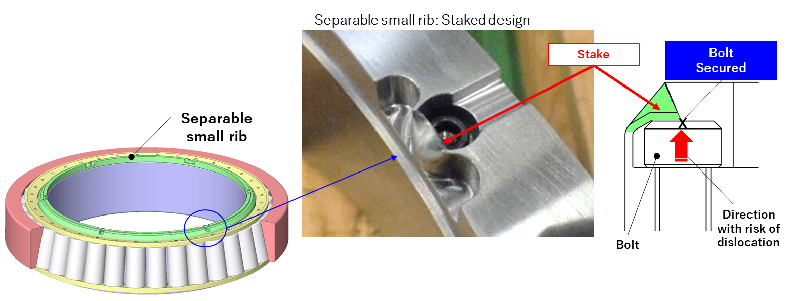 Staked Design to Prevent Bolt Loosening