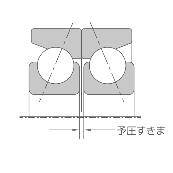内外輪幅を調整して、適正予圧をかけます