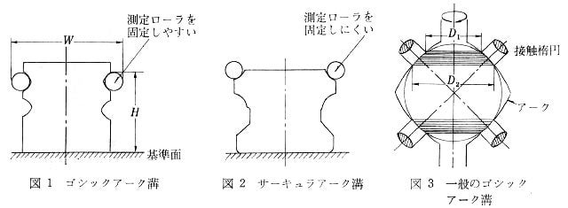 ゴシックアーク溝、サーキュラーアーク溝、一般のゴシックアーク溝