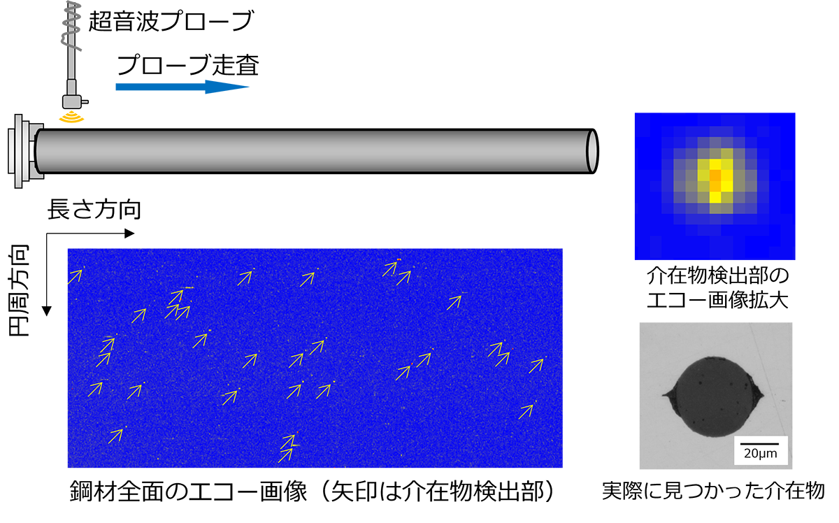 図11　鋼材全面のエコー画像と介在物検出部の拡大