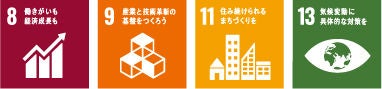 関連するSDGs目標 8-9-11-13