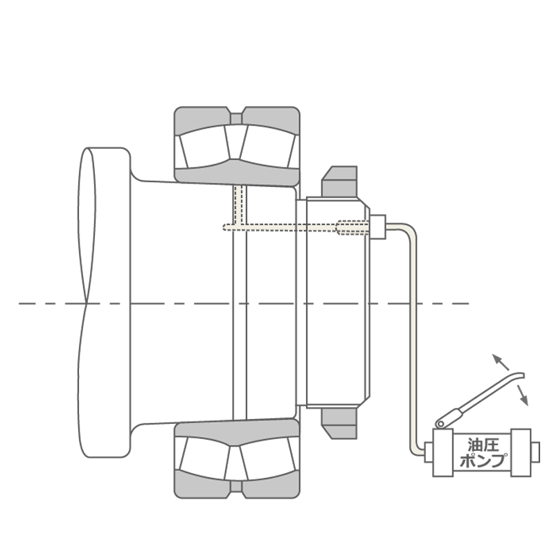 油圧法による取外し