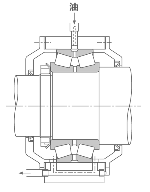 循環給油法の例（b）