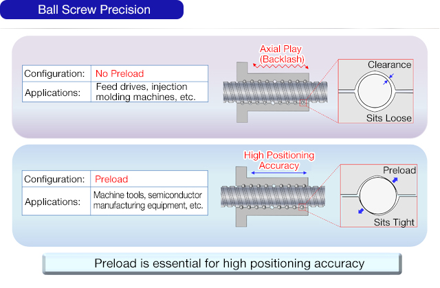 Ball Screw Precision