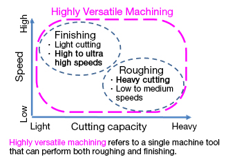 工作機械主軸用 高負荷容量・超高速アンギュラ玉軸受『ROBUSTDYNA&trade;(ロバストダイナ&trade;)』