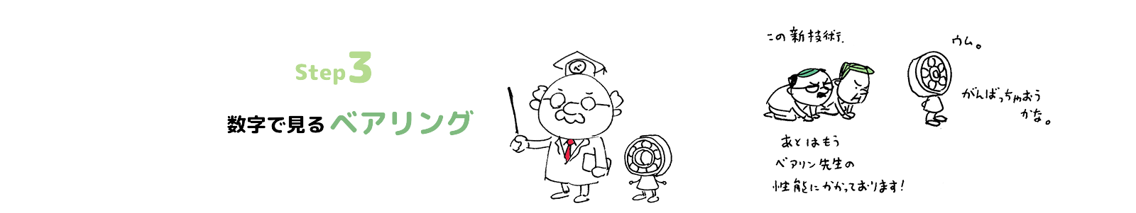 step3 数字で見るベアリング