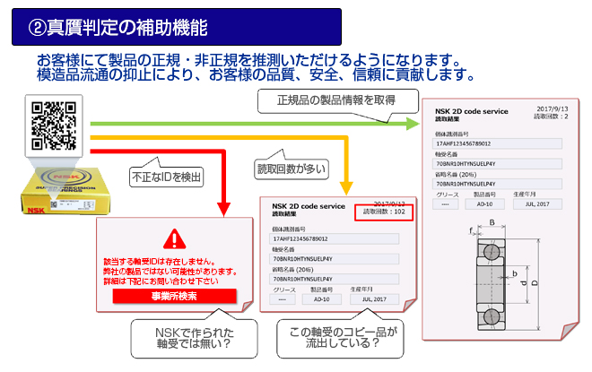 2次元コードサービスの特徴