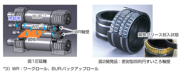 図1、図2
