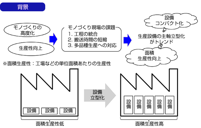開発品の特長