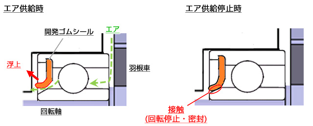 本製品の特長